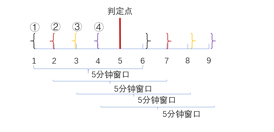 This is an test image